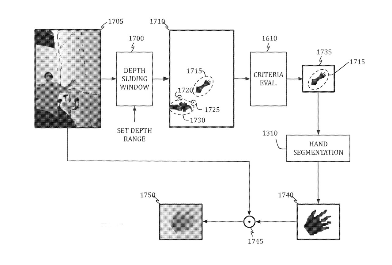 Detail from the patent showing how a hand gesture might be identified.