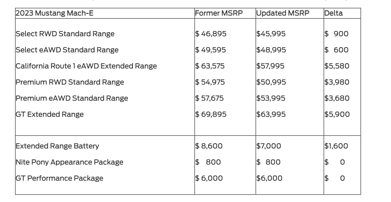 Ford mustang mach-e price 2023
