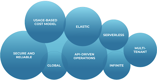 cloud-native data system