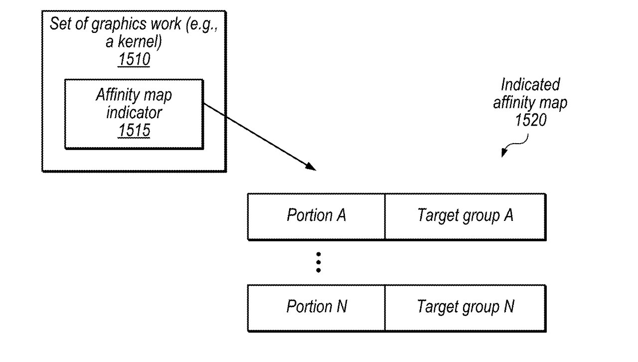 Detail from a patent application concerning the scheduling of data being sent to more than one GPU