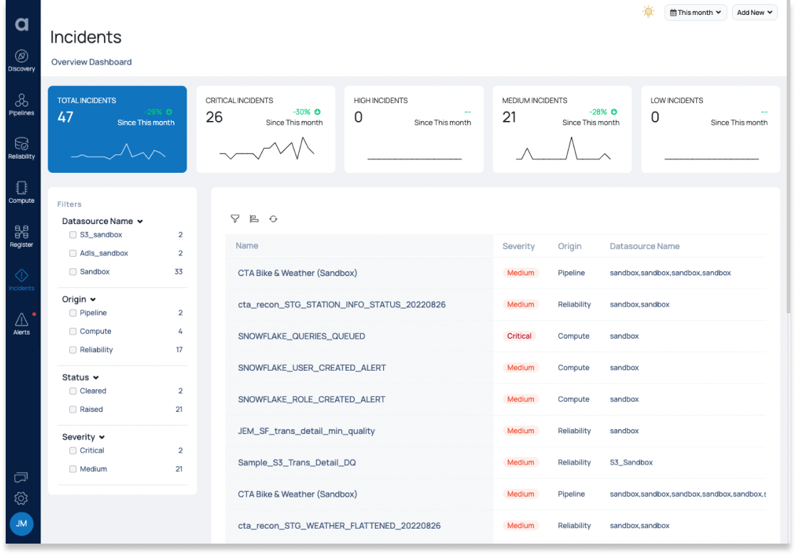 Acceldata in action