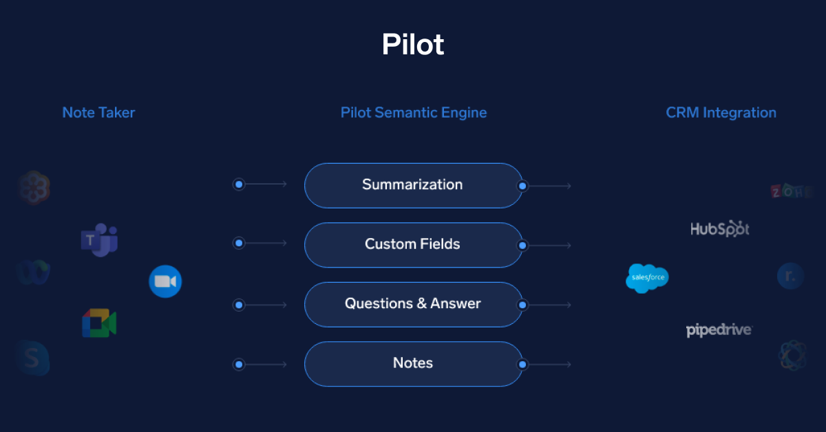 Pilot AI