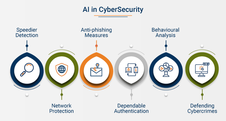 AI-in-CyberSecurity