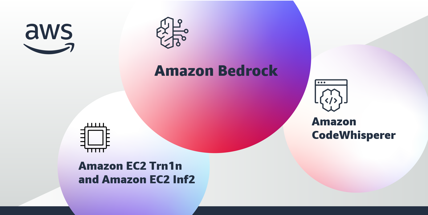 AWS Bedrock