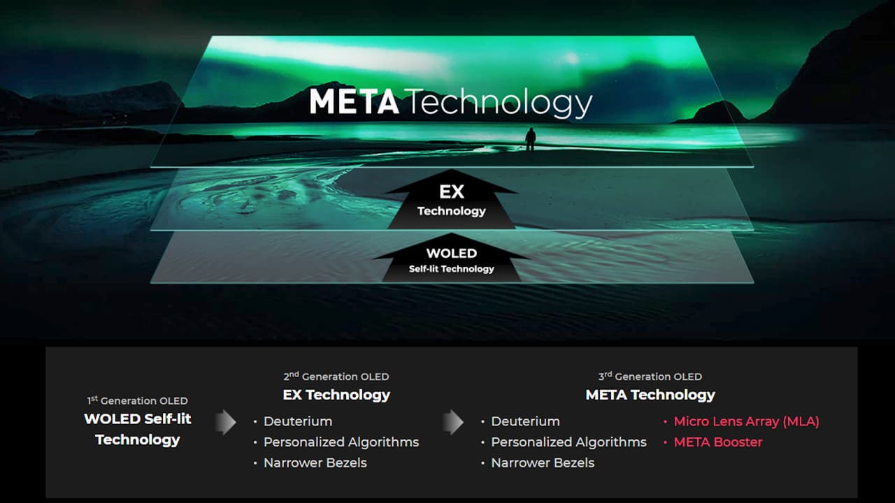 lg-meta-oled-technology