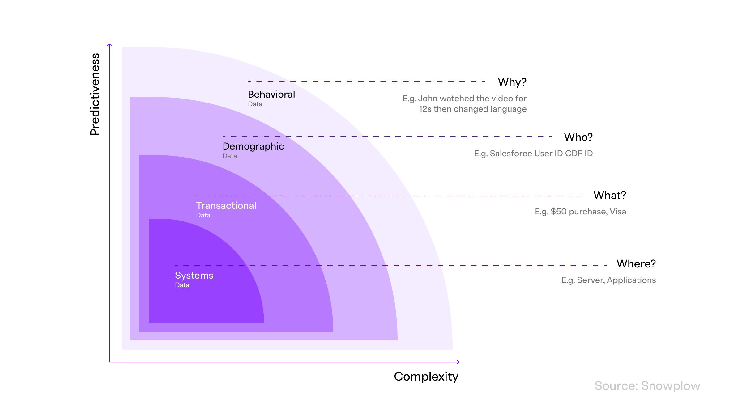 Predictiveness/Complexity