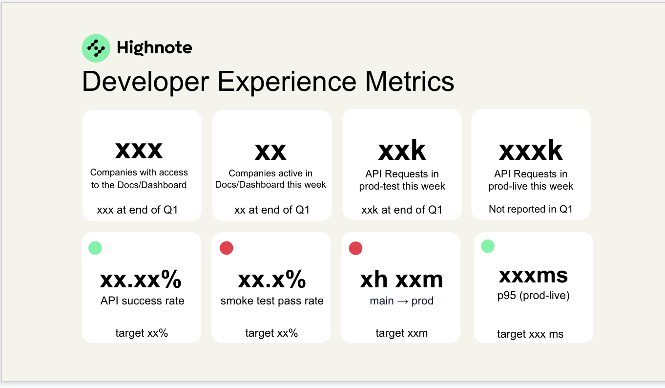 Developer Experience Metrics