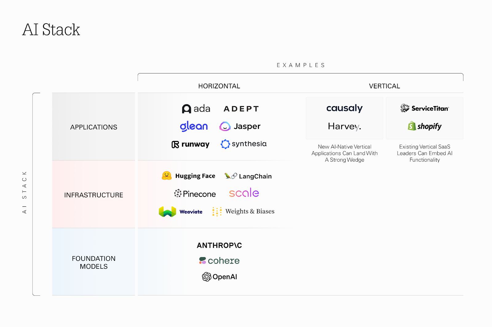 Examples of AI stack companies