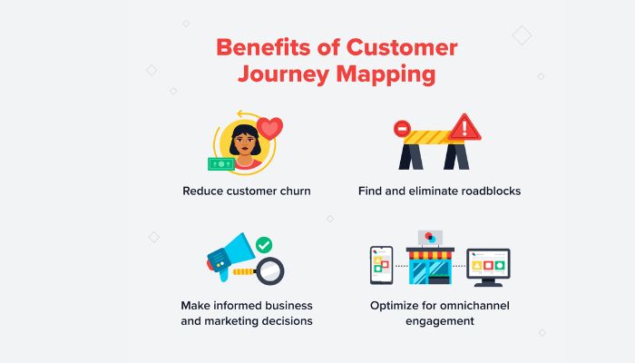 Benefits of customer journey