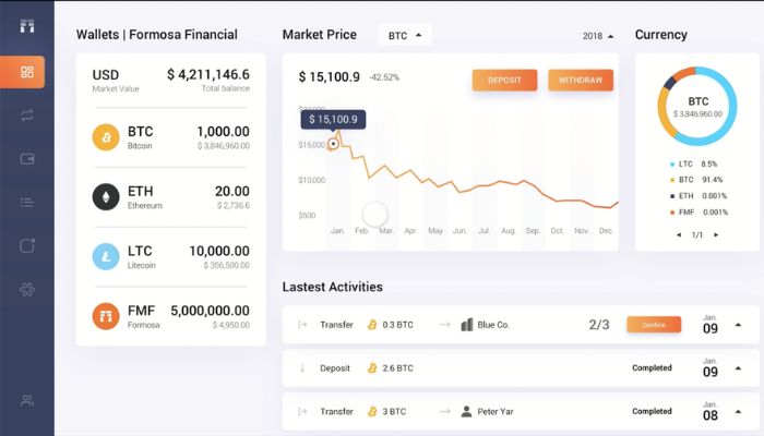 Integration with multiple cryptocurrencies and tokens