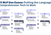 NLP-Use-Cases