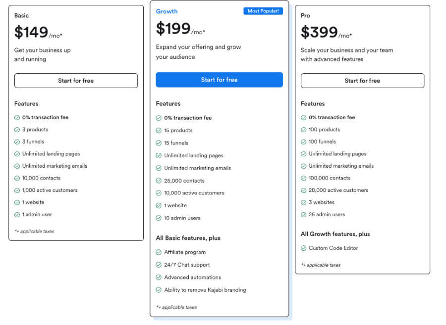 kajabi pricing