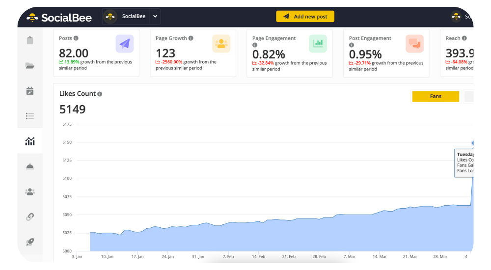 SocialBee analytics