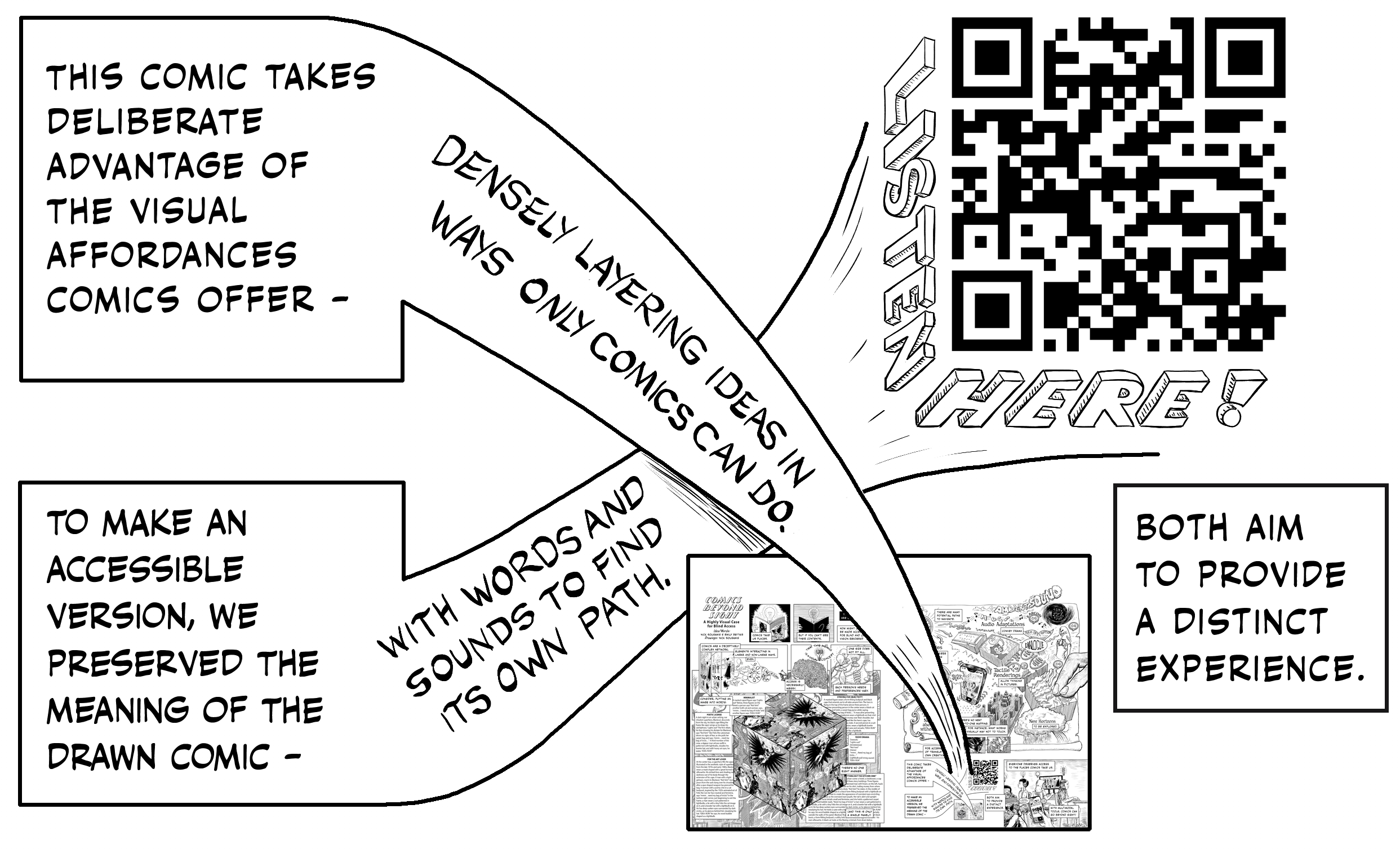 Two crossing paths, layered on top of the other, each ending in a comic modality: the first strand’s text reads, “This comic takes deliberate advantage of the visual affordances comics offer - densely layering ideas in ways only comics can do.” The words on a path end in a miniature picture of the print comic. The negative space in between the two paths creates an arrow pointing forward. The second path states, “To make an accessible version, we preserved the meaning of the drawn comic - with words and sounds to find its own path.” This leads to a QR code, with the words “Listen Here” framed around it to create a 3D effect, enticing the sighted reader to join, the QR code links to  spinweaveandcut.com/MITcomic. Text reads in between the print comic and QR code reads, “Both aim to provide a distinct experience.”