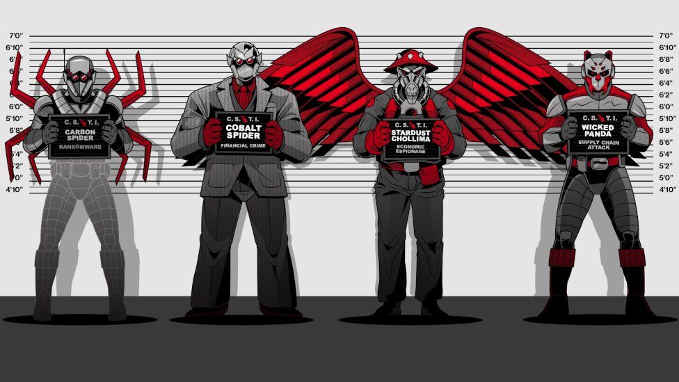 Crowdstrike illustrations of hacker groups