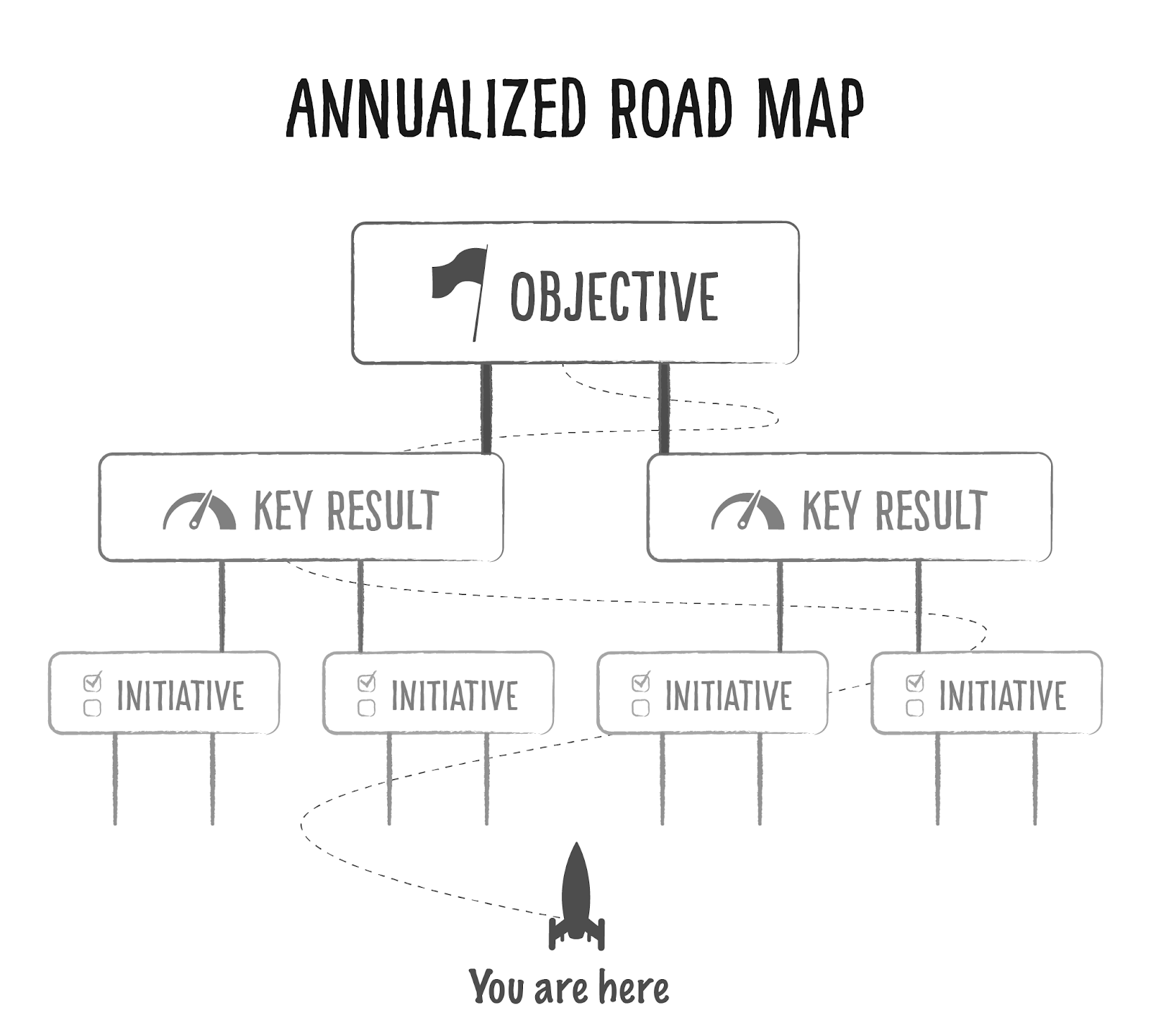 Annualized road map concept