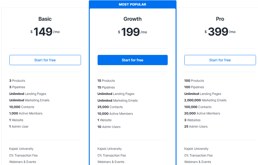 Kajabi Pricing [Jun 2023]: Which Plan for What Audience?