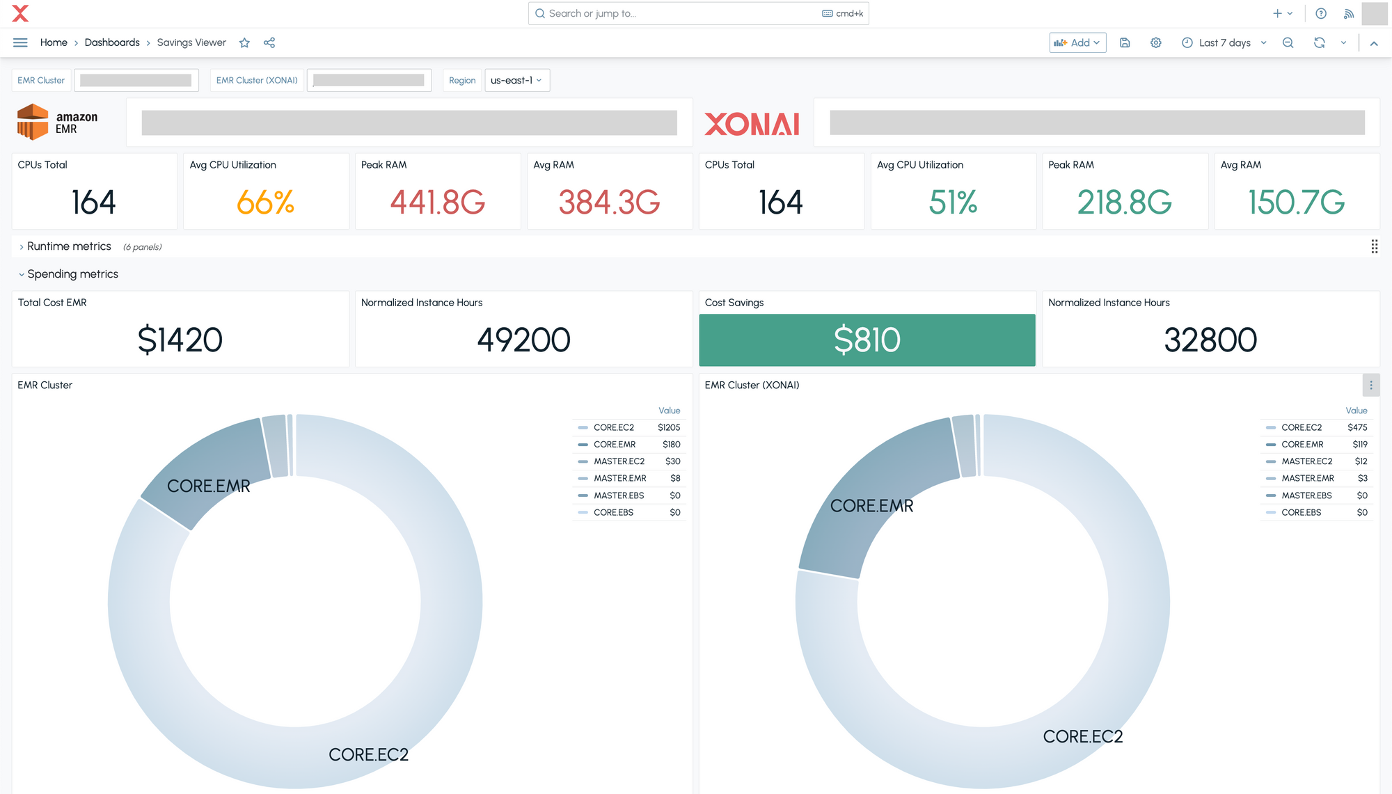 Xonai dashboard showing cloud cost savings.