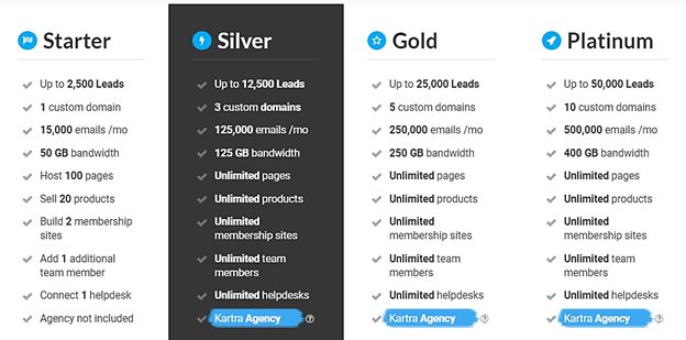 Kartra Pricing: What's the Best Kartra Pricing Plan? - The Digital Merchant