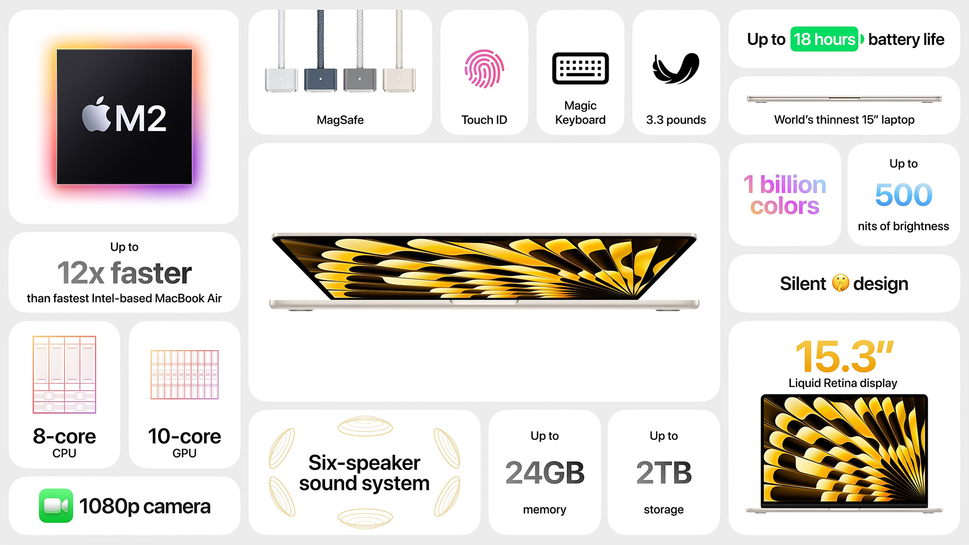 15-inch MacBook Air overview