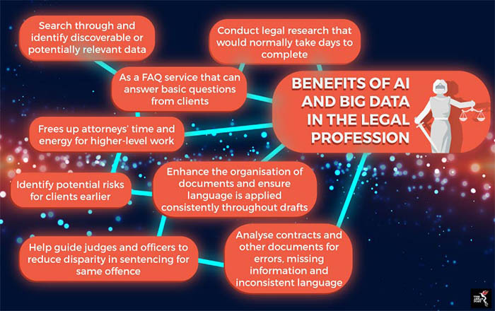 Facilitating Legal Research and Analysis