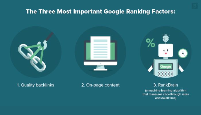 Google ranking factors