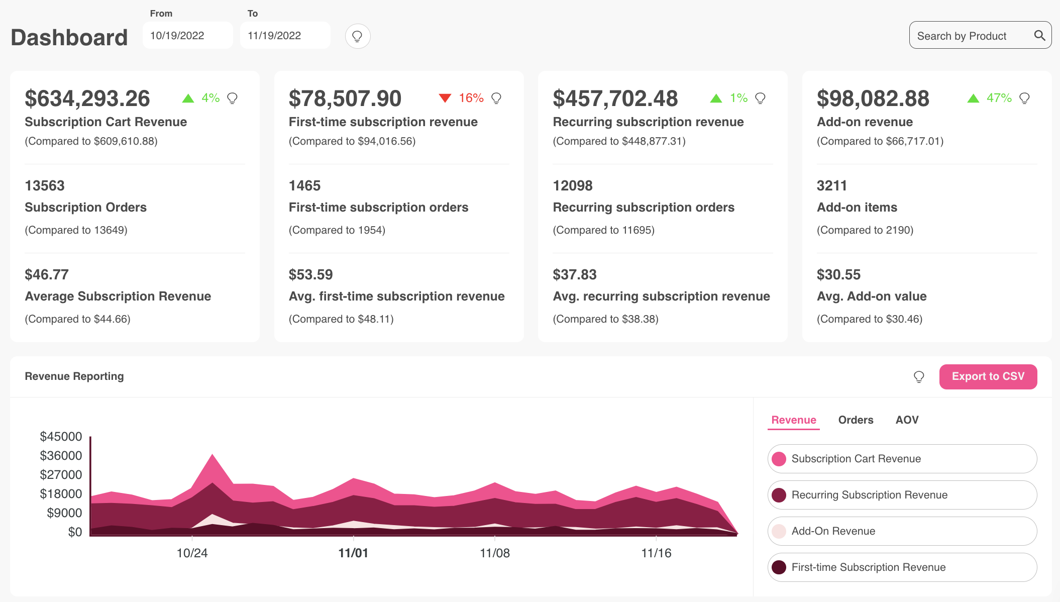 Stay Ai, Shopify merchant, customer retention