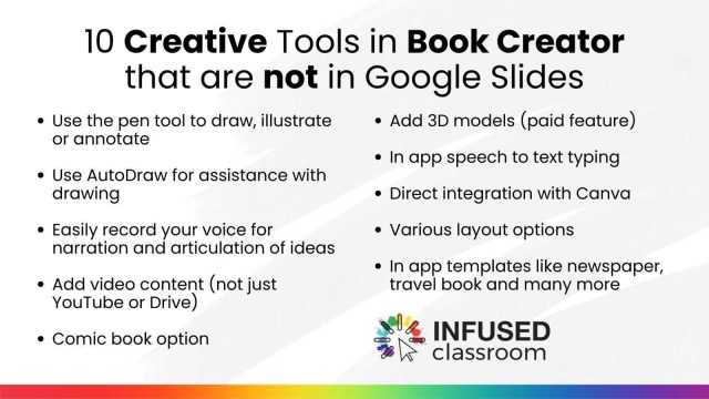 10 Creative Tools in Book Creator that are not in Google Slides • Use the pen tool to draw, illustrate or annotate • Use AutoDraw for assistance with drawing • Easily record your voice for narration and articulation of ideas • Add video content (not just YouTube or Drive) • Comic book option • Add 3D models (paid feature) • In app speech to text typing • Direct integration with Canva • Various layout options In app templates like newspaper, travel book and many more INFUSED classroom