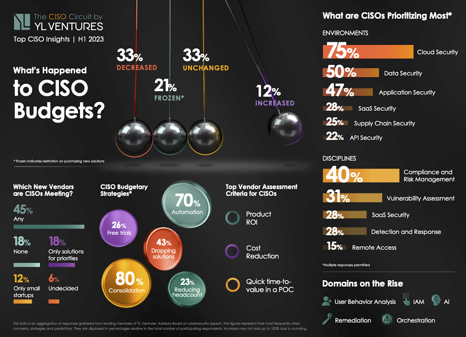 Infographic CISO Circuit 2023