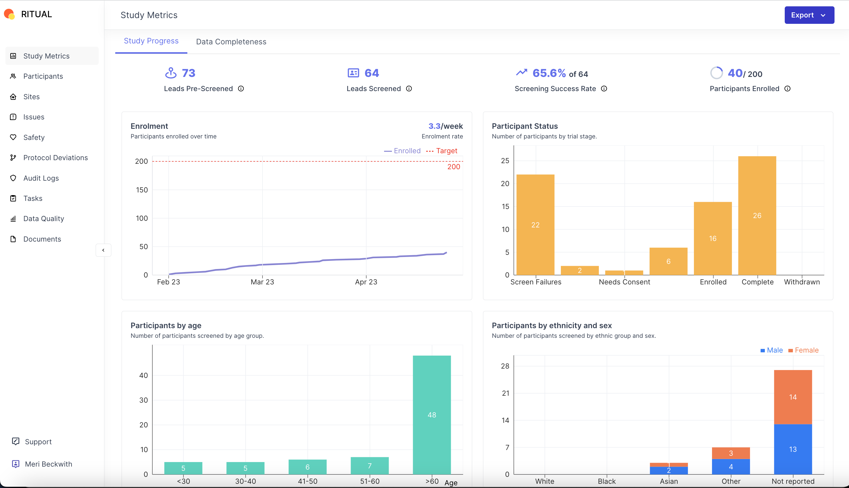 Lindus Health study data dashboard