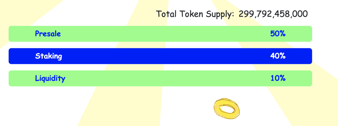 Sonik tokenomics