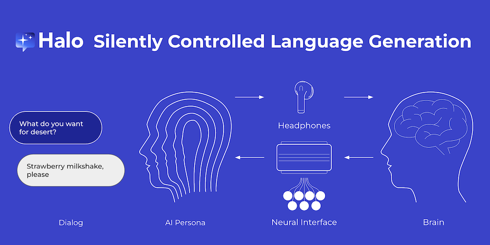 How Unbabel's Halo device works.