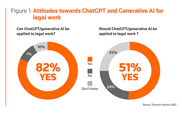 Understanding the Potential of AI in Law Firms