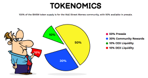 WSM tokenomics