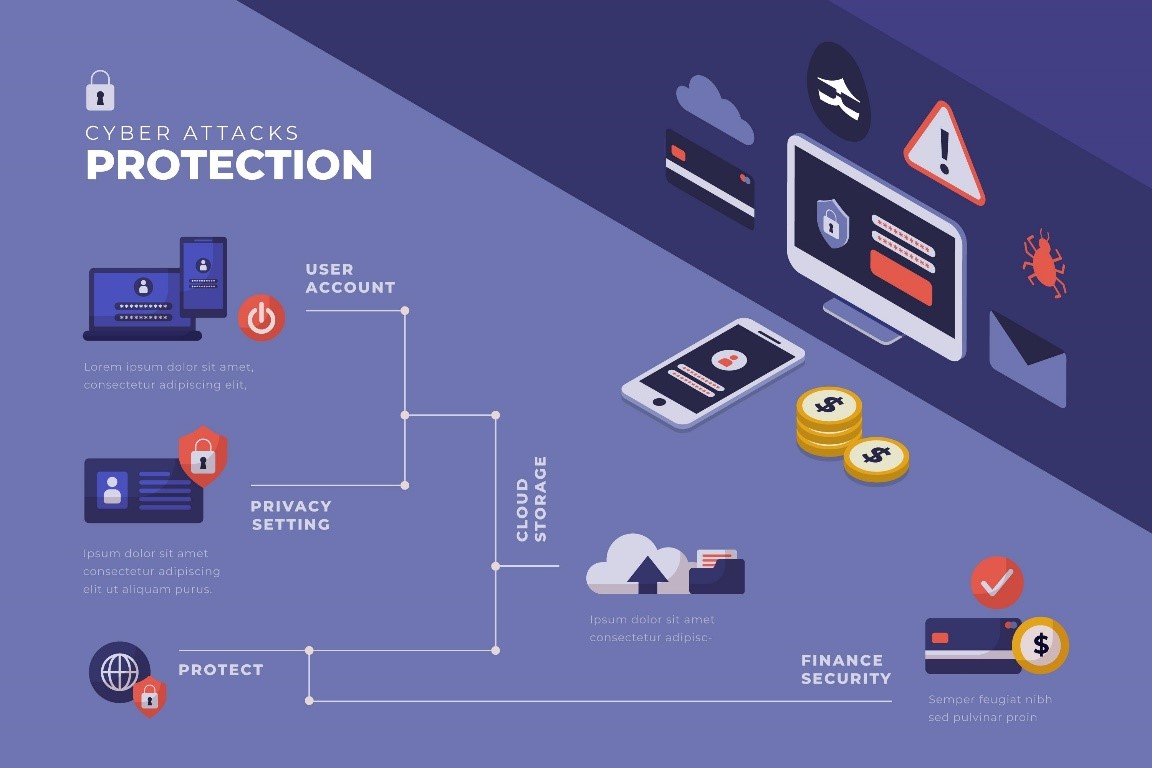 Data security