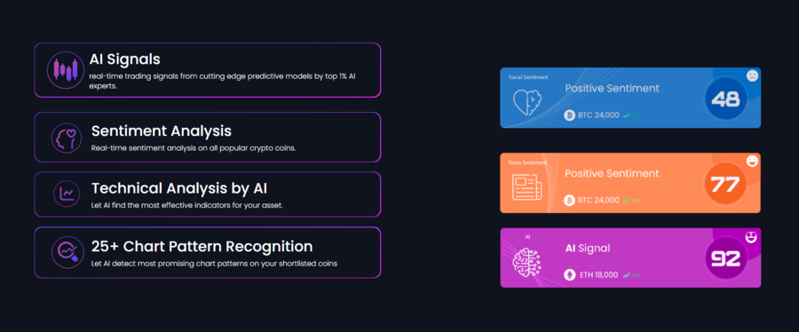 Employing the latest Ai technology and data science capabilities, yPredict lets you take control of your trading decisions