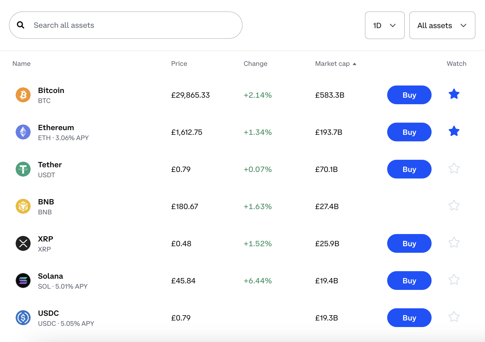 Coinbase list of assets