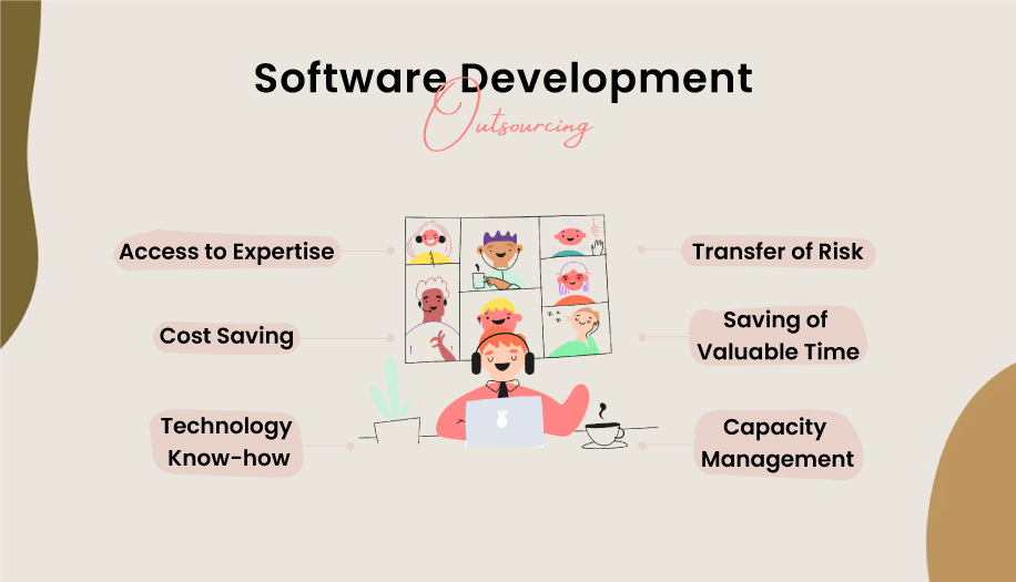 Software Development Outsourcing