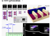 Chinese SMIC surpasses 5nm barrier